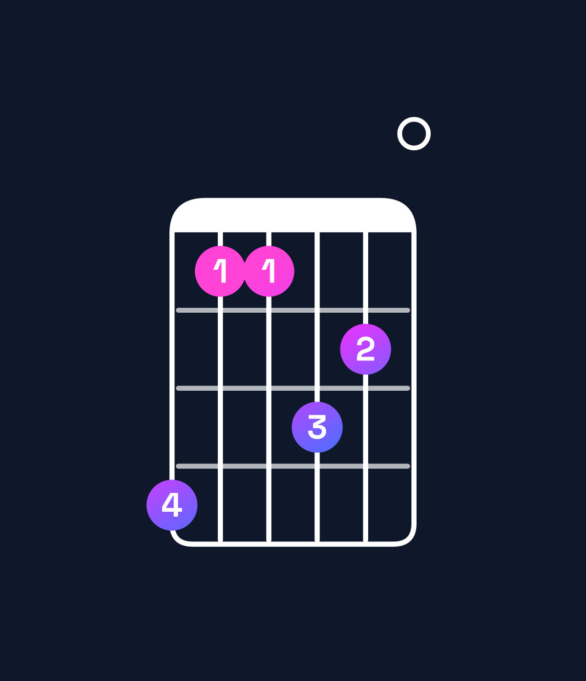 Chord chart for How to play D♭ minor 6 add 9 / A♭ (2nd inversion) chord on guitar — Shape 411320 | Guitar Wiz