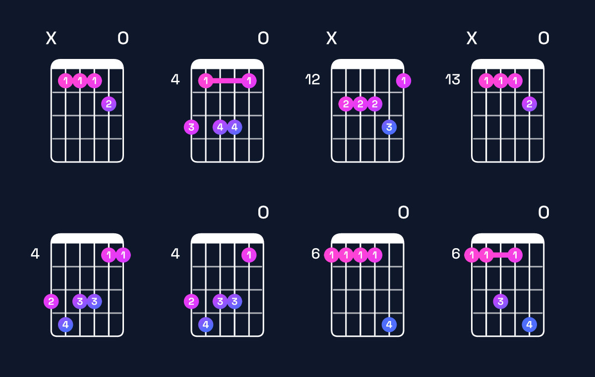 Chord chart for D♭ minor 6 add 9 / B♭ (3rd inversion) Guitar Chord: Notes, Shapes & Bass Note | Guitar Wiz