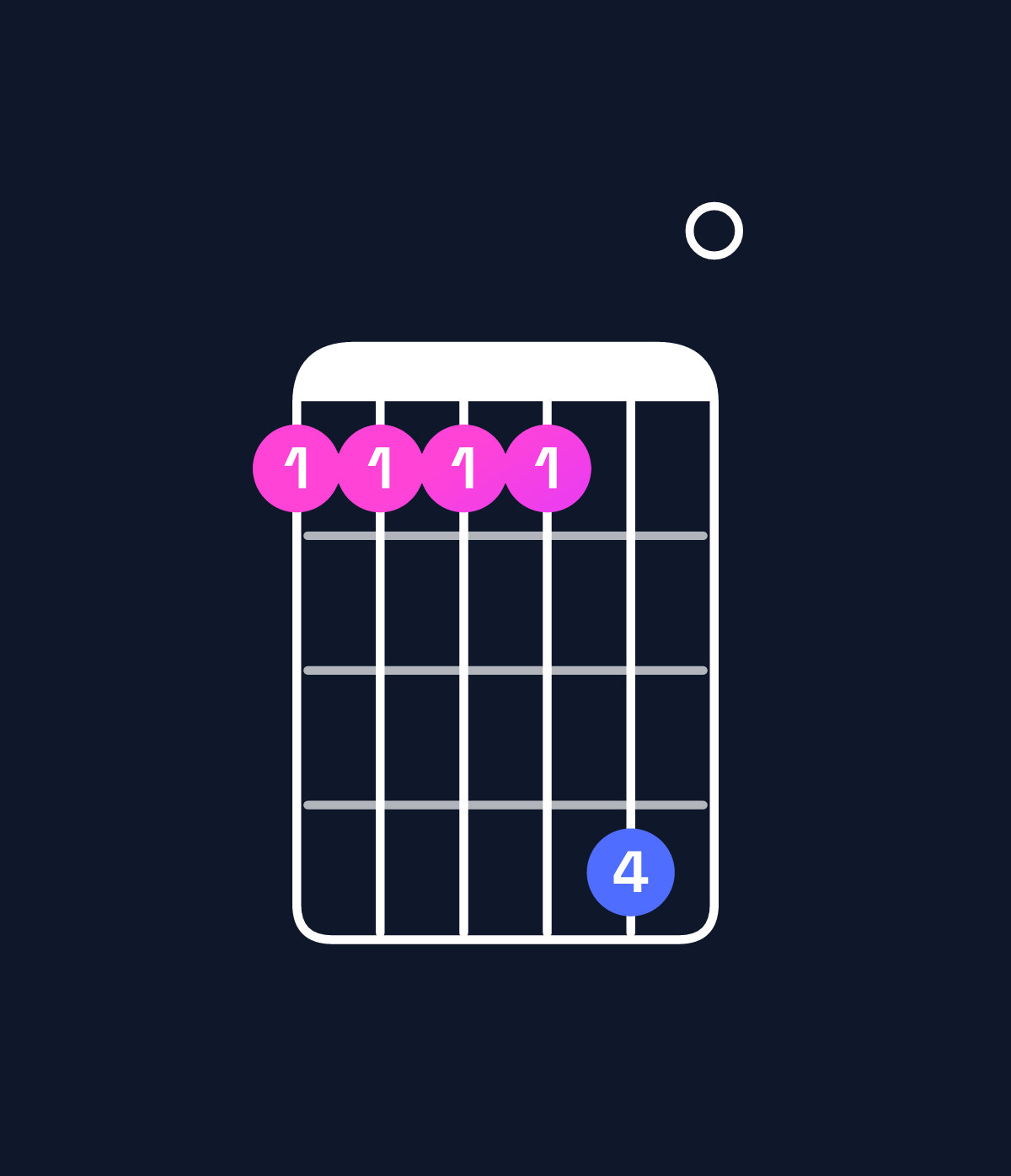 Chord chart for How to play D♭ minor 6 add 9 / B♭ (3rd inversion) chord on guitar — Shape 666690 | Guitar Wiz