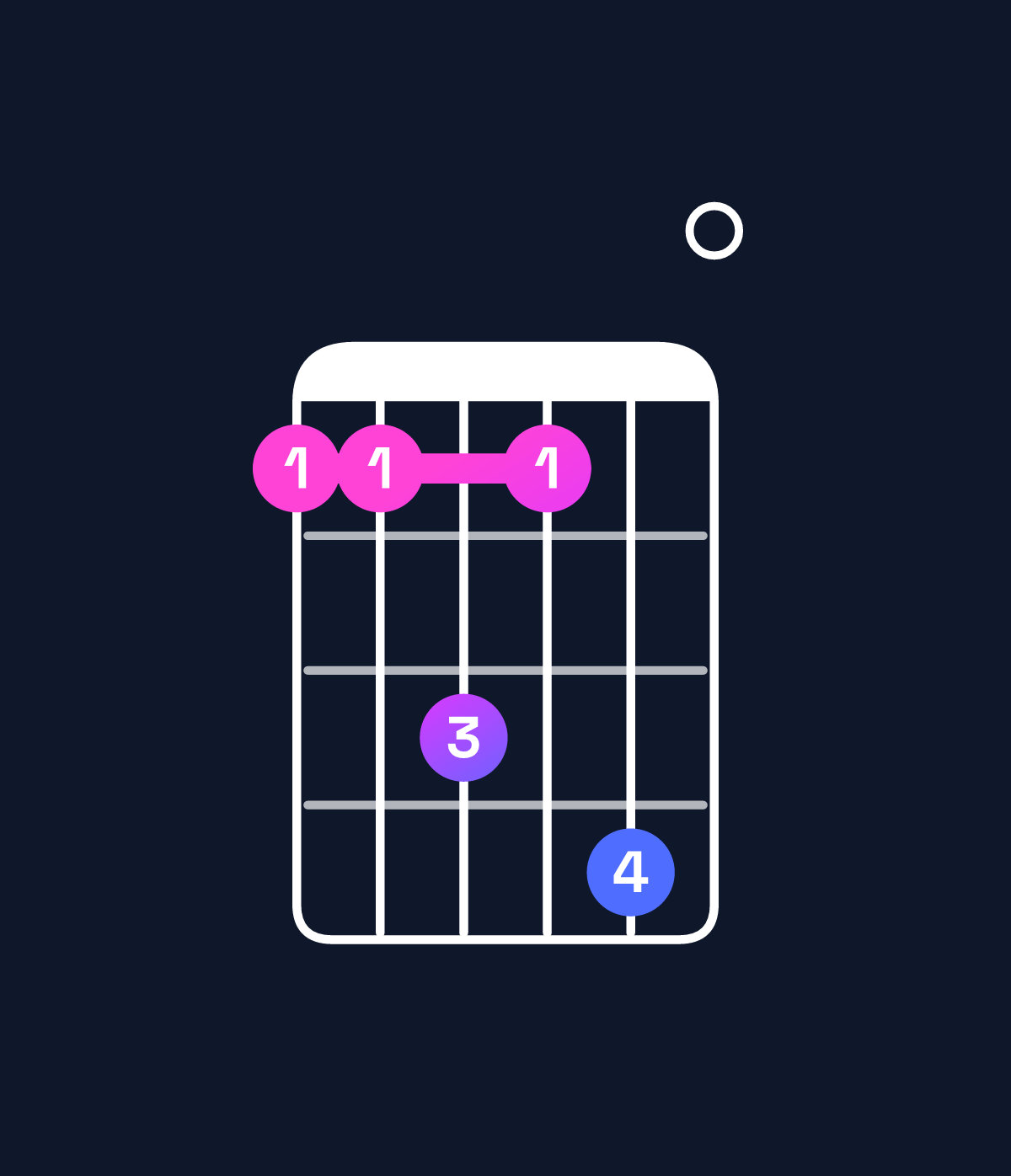 Chord chart for How to play D♭ minor 6 add 9 / B♭ (3rd inversion) chord on guitar — Shape 668690 | Guitar Wiz