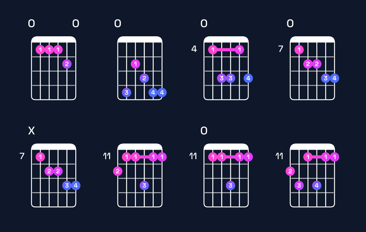 Chord chart for D♭ minor 6 add 9 / F♭ (1st inversion) Guitar Chord: Notes, Shapes & Bass Note | Guitar Wiz