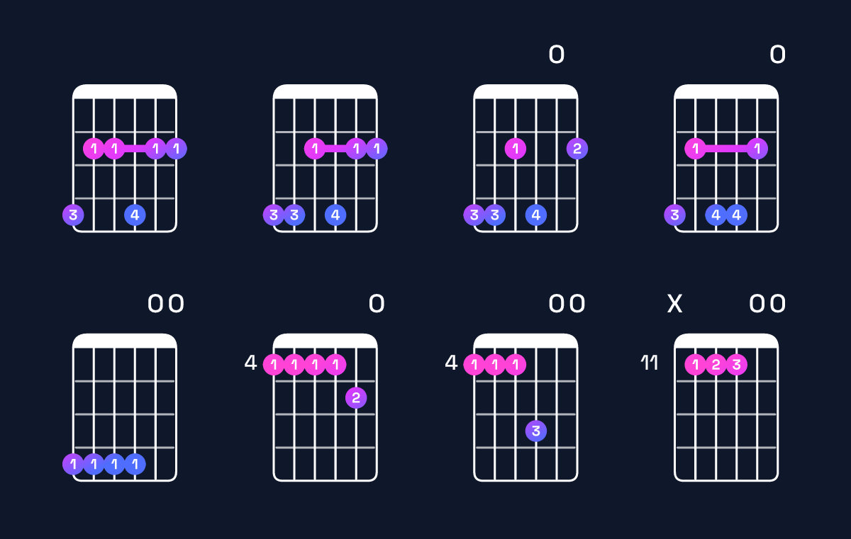 Chord chart for D♭ minor 7th add 11 / A♭ (2nd inversion) Guitar Chord: Notes, Shapes & Bass Note | Guitar Wiz
