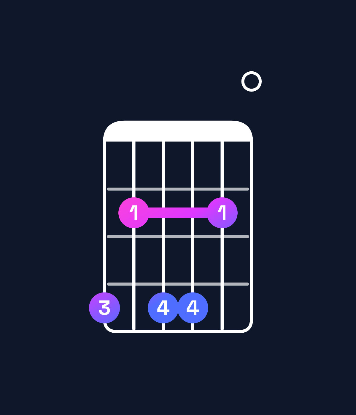 Chord chart for How to play D♭ minor 7th add 11 / A♭ (2nd inversion) chord on guitar — Shape 424420 | Guitar Wiz
