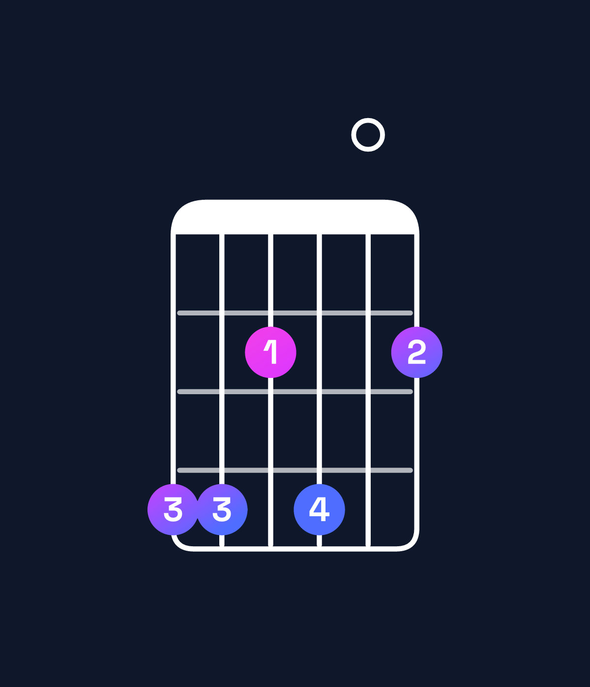 Chord chart for How to play D♭ minor 7th add 11 / A♭ (2nd inversion) chord on guitar — Shape 442402 | Guitar Wiz