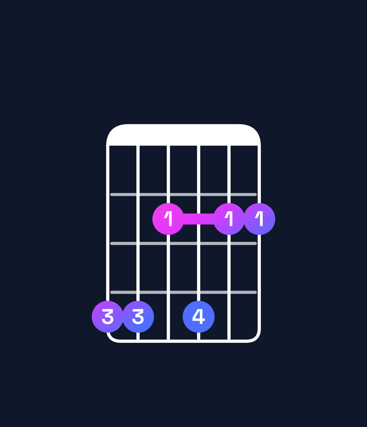 Chord chart for How to play D♭ minor 7th add 11 / A♭ (2nd inversion) chord on guitar — Shape 442422 | Guitar Wiz