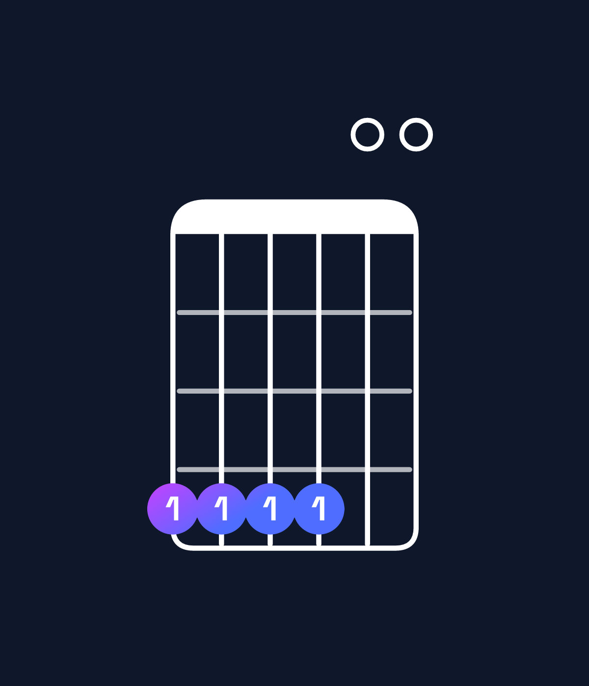 Chord chart for How to play D♭ minor 7th add 11 / A♭ (2nd inversion) chord on guitar — Shape 444400 | Guitar Wiz