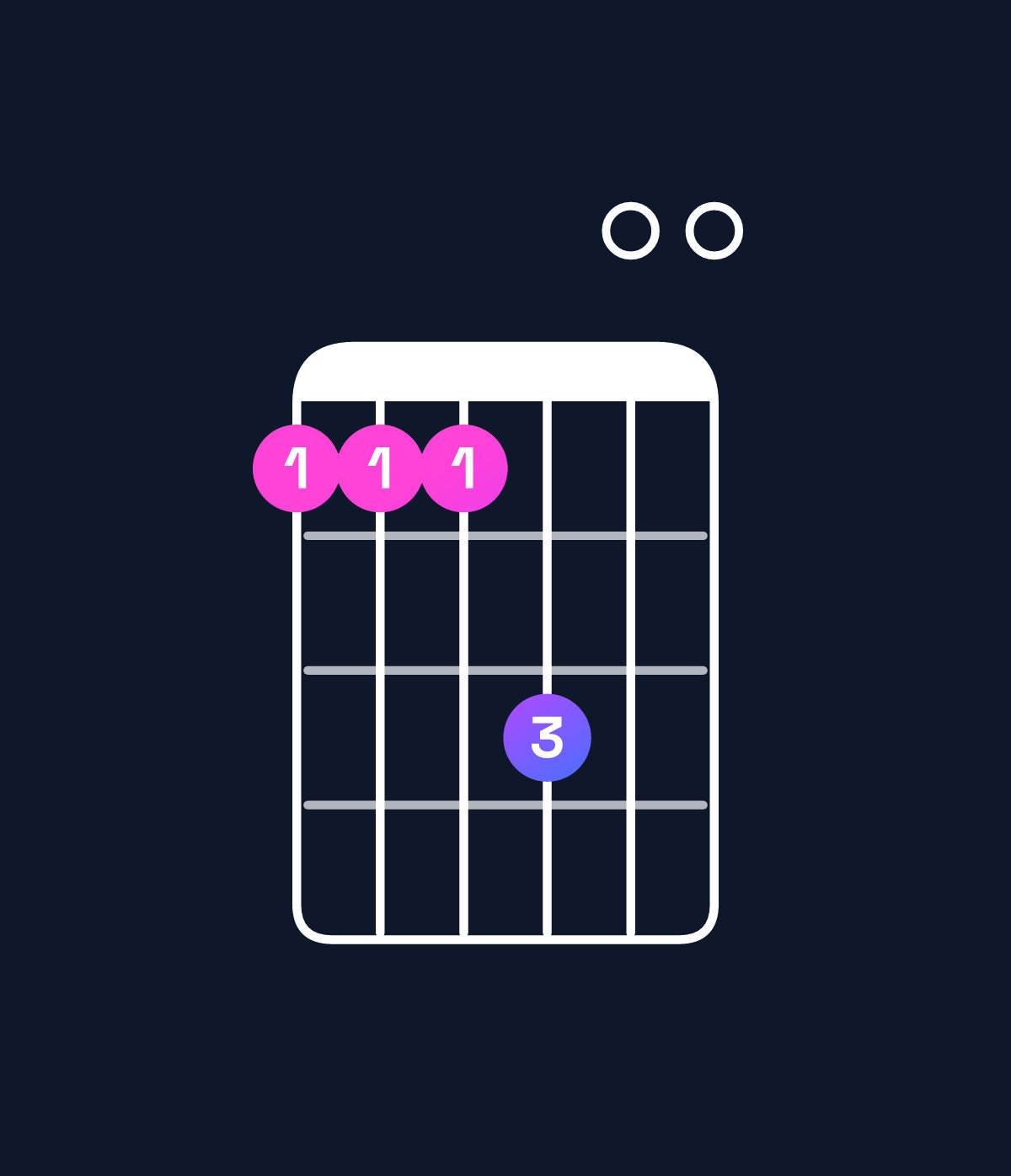 Chord chart for How to play D♭ minor 7th add 11 / A♭ (2nd inversion) chord on guitar — Shape 444600 | Guitar Wiz