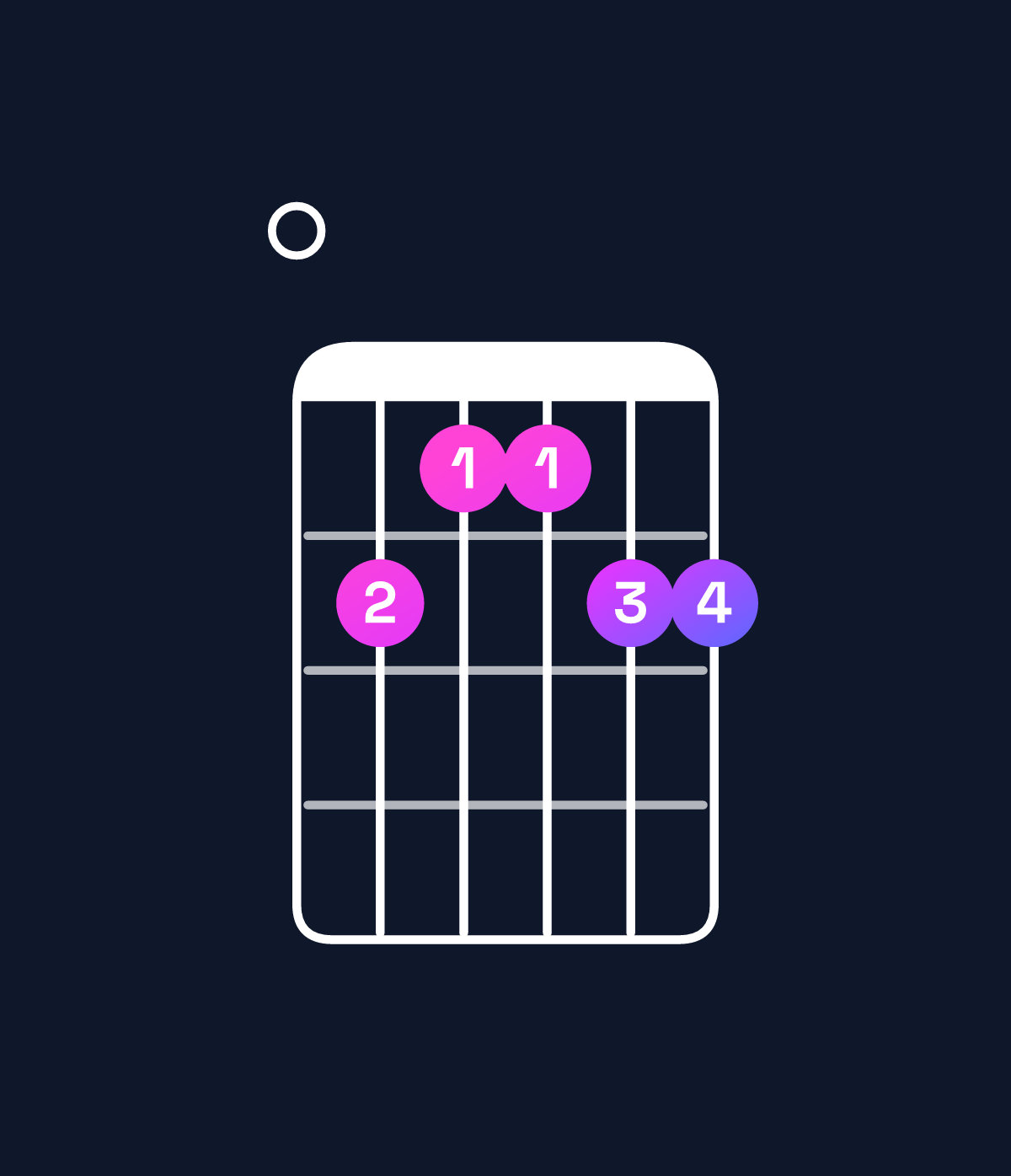 Chord chart for How to play D♭ minor 7th add 11 / F♭ (1st inversion) chord on guitar — Shape 076677 | Guitar Wiz