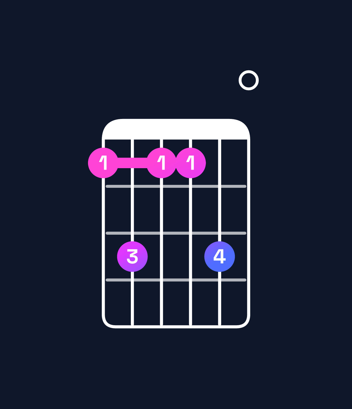 Chord chart for How to play D♭ minor 7th add 13 chord on guitar — Shape 9b99b0 | Guitar Wiz