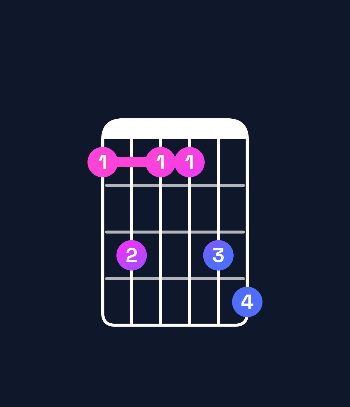 Chord chart for How to play D♭ minor 7th add 13 chord on guitar — Shape 9b99bc | Guitar Wiz