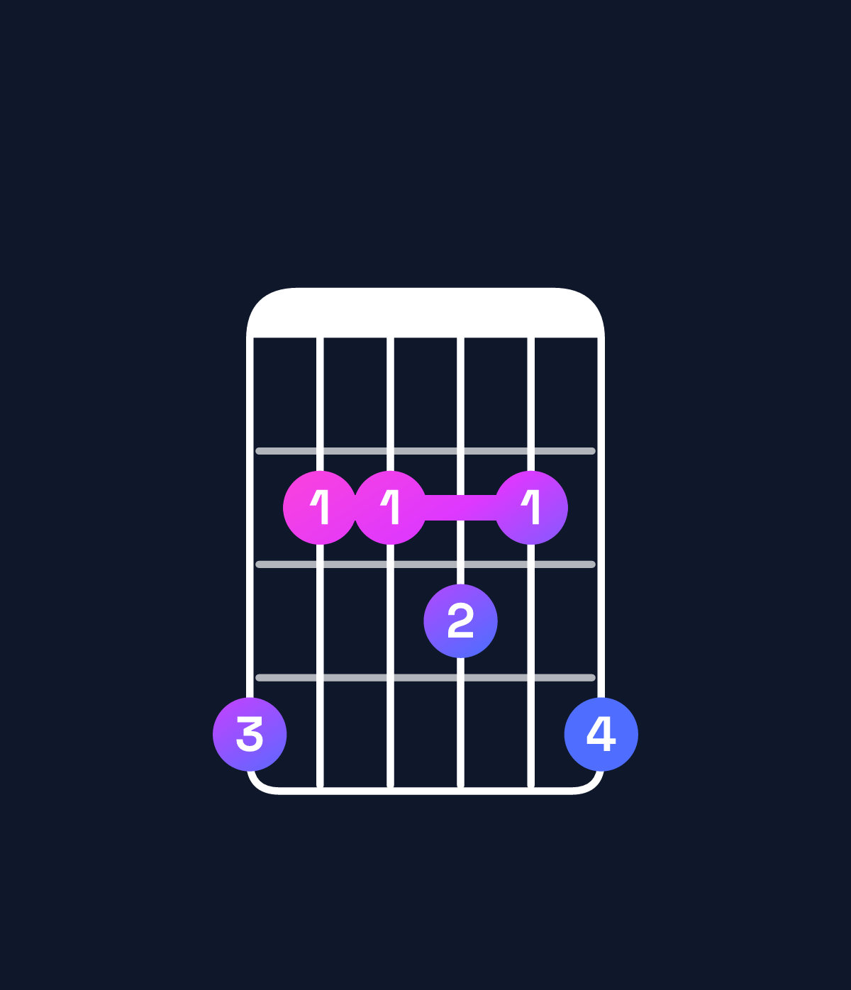 Chord chart for How to play D♭ minor 7th add 13 / A♭ (2nd inversion) chord on guitar — Shape 422324 | Guitar Wiz