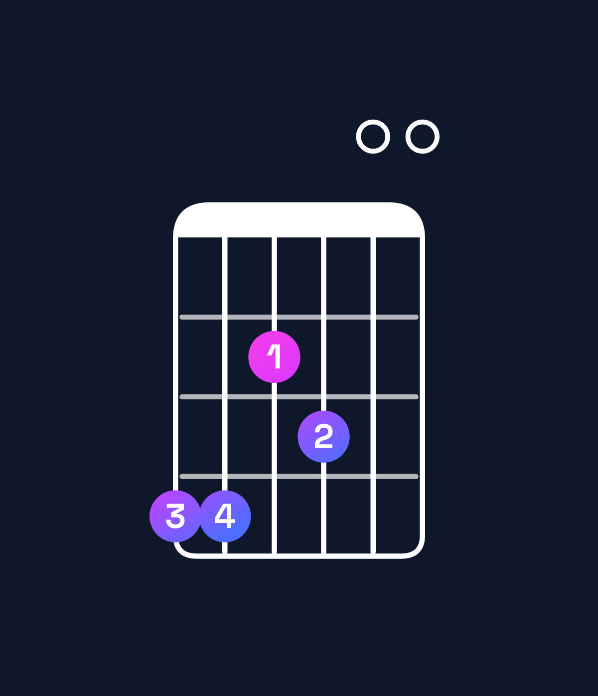 Chord chart for How to play D♭ minor 7th add 13 / A♭ (2nd inversion) chord on guitar — Shape 442300 | Guitar Wiz