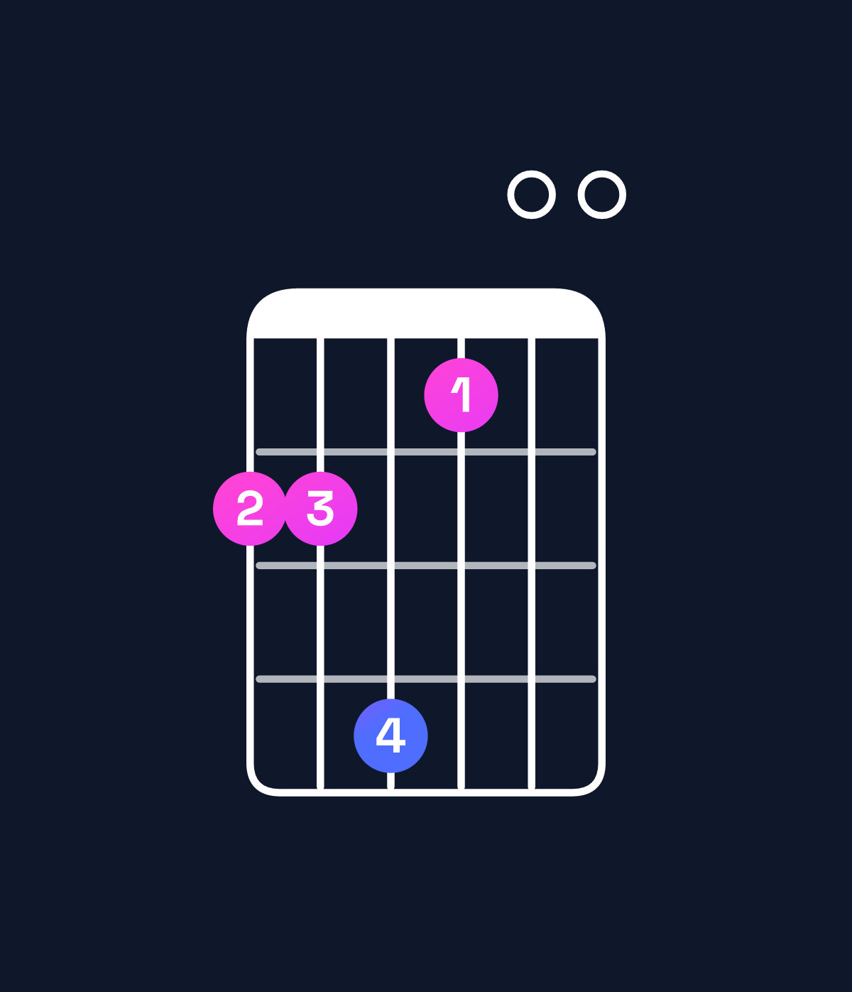 Chord chart for How to play D♭ minor 7th add 13 / A♭ (2nd inversion) chord on guitar — Shape 446300 | Guitar Wiz