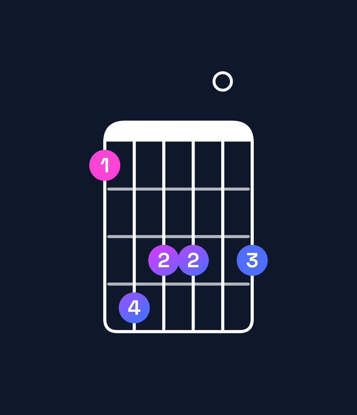 Chord chart for How to play D♭ minor 7th add 13 / A♭ (2nd inversion) chord on guitar — Shape 476606 | Guitar Wiz