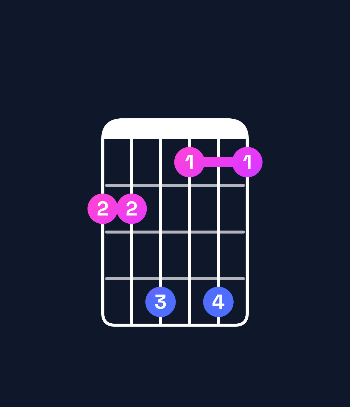Chord chart for How to play D♭ minor 7th add 13 / C♭ (3rd inversion) chord on guitar — Shape 779696 | Guitar Wiz