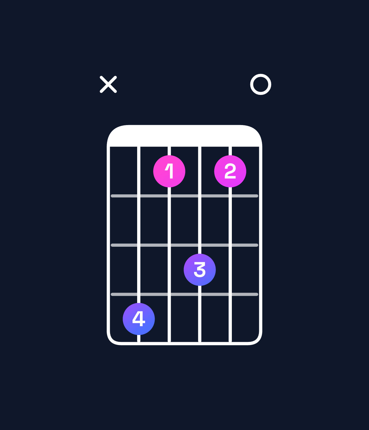 Chord chart for How to play D♭ minor 7th add 13 / C♭ (3rd inversion) chord on guitar — Shape xebdb0 | Guitar Wiz
