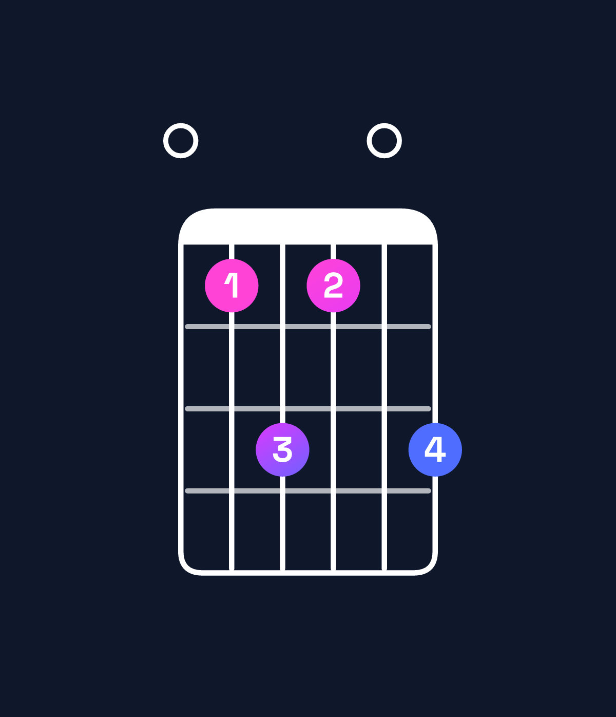 Chord chart for How to play D♭ minor 7th add 13 / F♭ (1st inversion) chord on guitar — Shape 046406 | Guitar Wiz