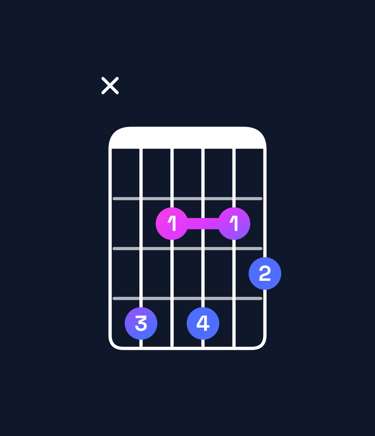 Chord chart for How to play D♭ minor 7th flat 5 chord on guitar — Shape x42423 | Guitar Wiz