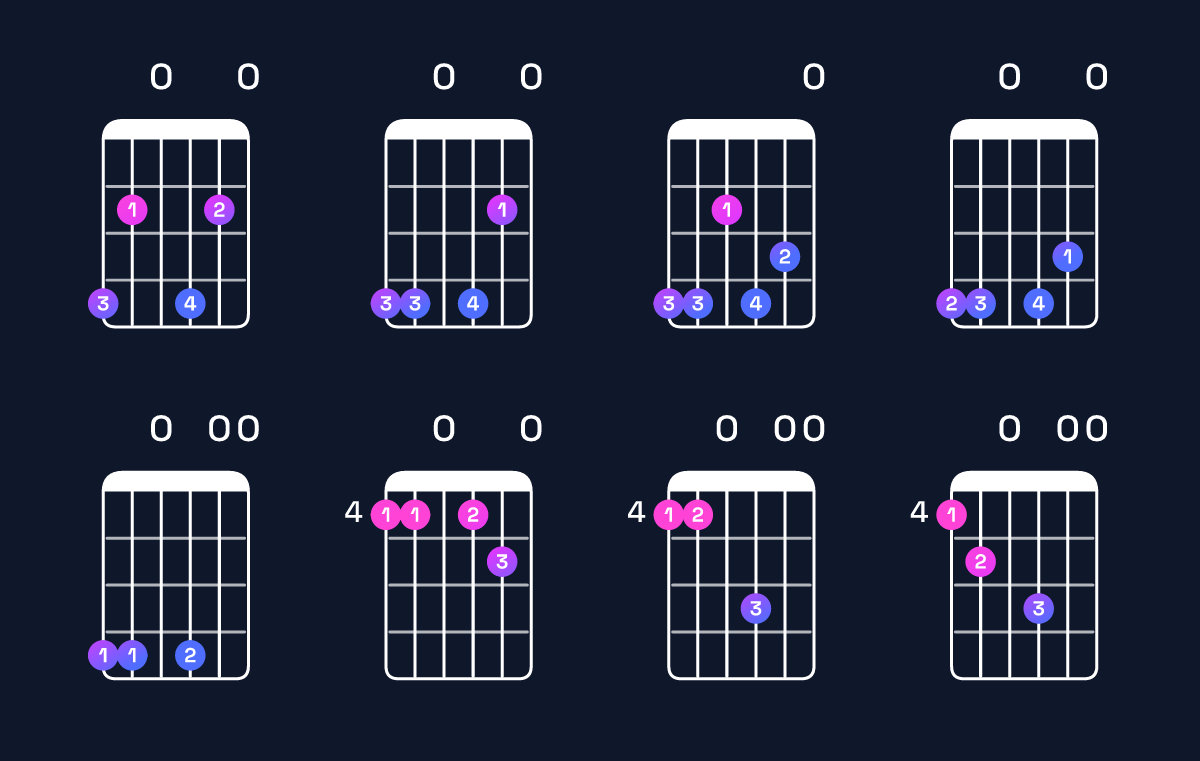 Chord chart for D♭ minor 7th flat 9th / A♭ (2nd inversion) Guitar Chord: Notes, Shapes & Bass Note | Guitar Wiz