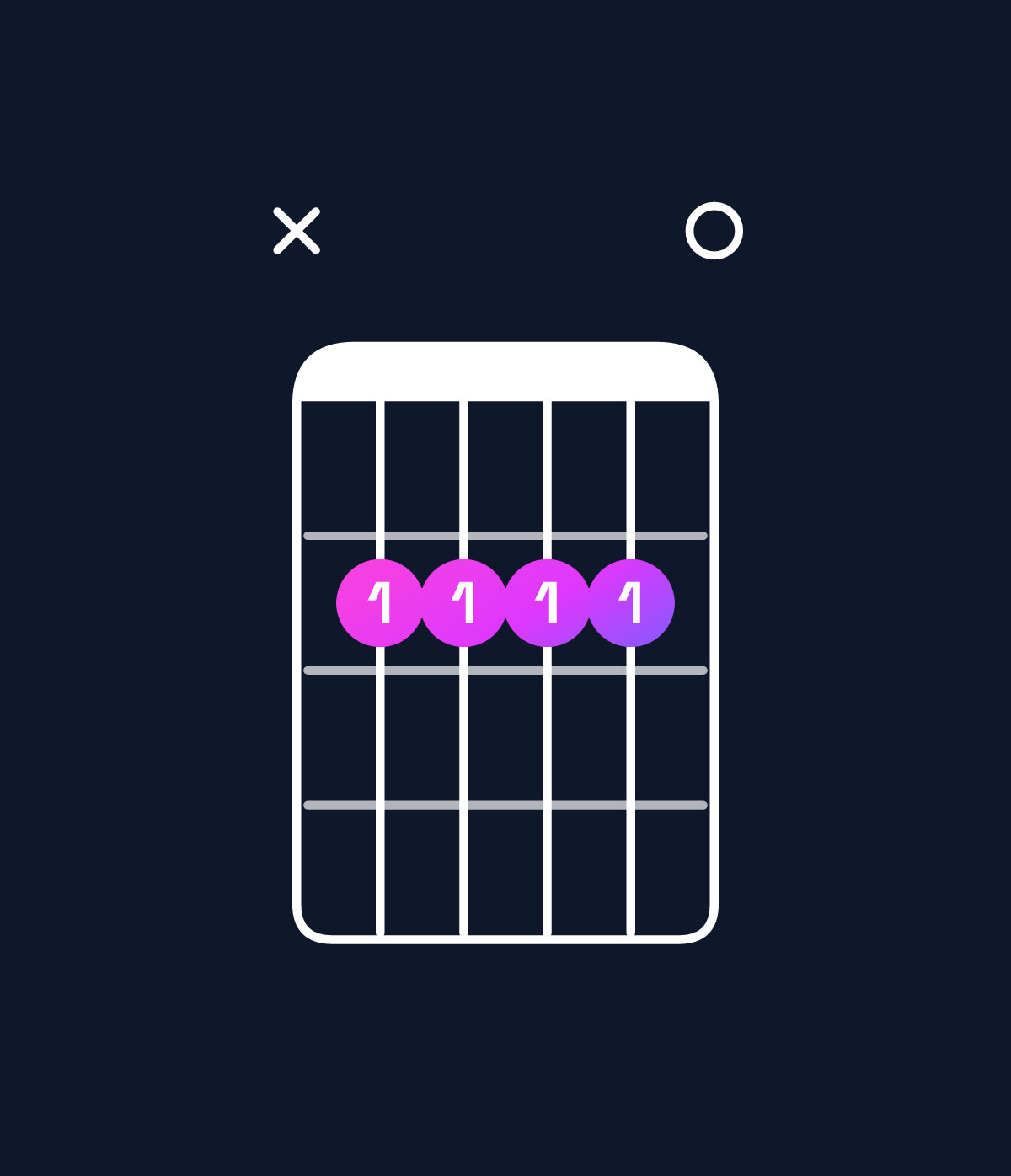 Chord chart for How to play D♭ minor 7th sharp 5 / C♭ (3rd inversion) chord on guitar — Shape x22220 | Guitar Wiz