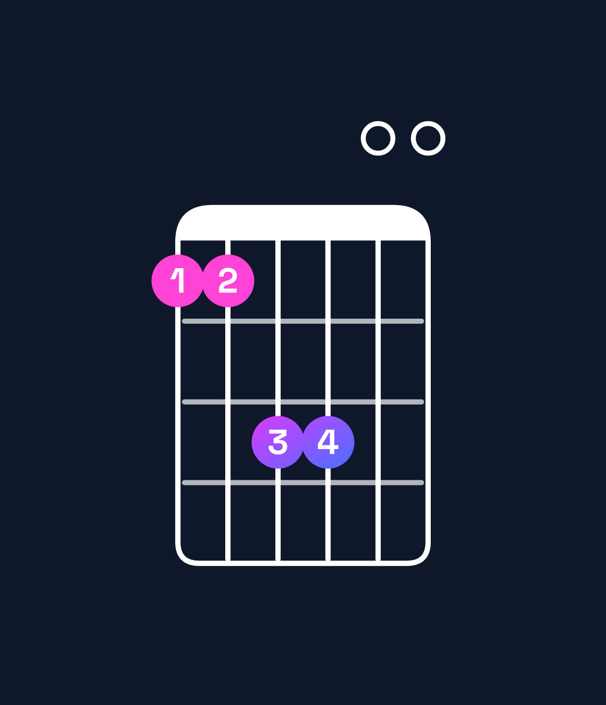 Chord chart for How to play D♭ minor 7th / A♭ (2nd inversion) chord on guitar — Shape 446600 | Guitar Wiz