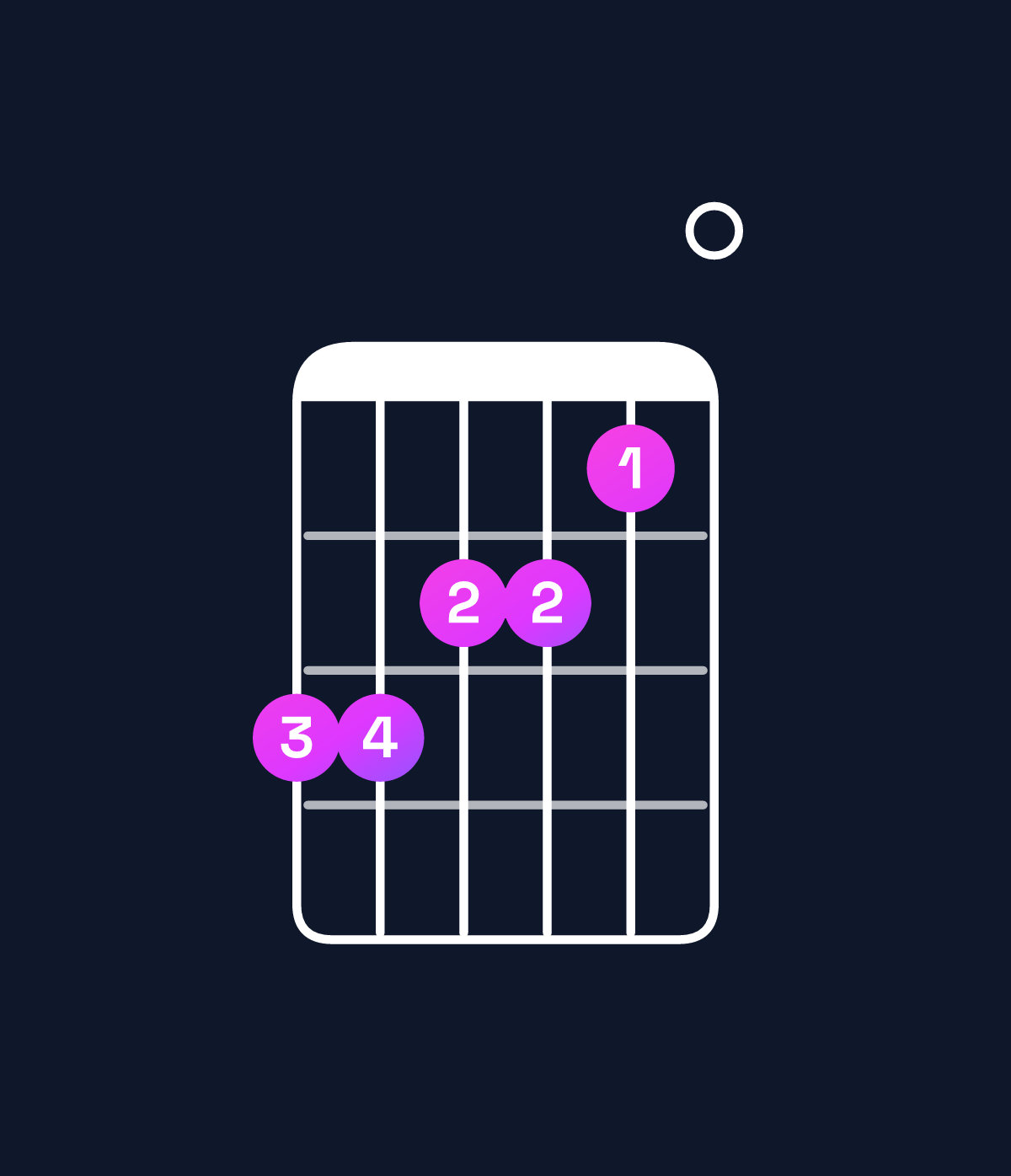 Chord chart for How to play D♭ minor 7th / C♭ (3rd inversion) chord on guitar — Shape 776650 | Guitar Wiz