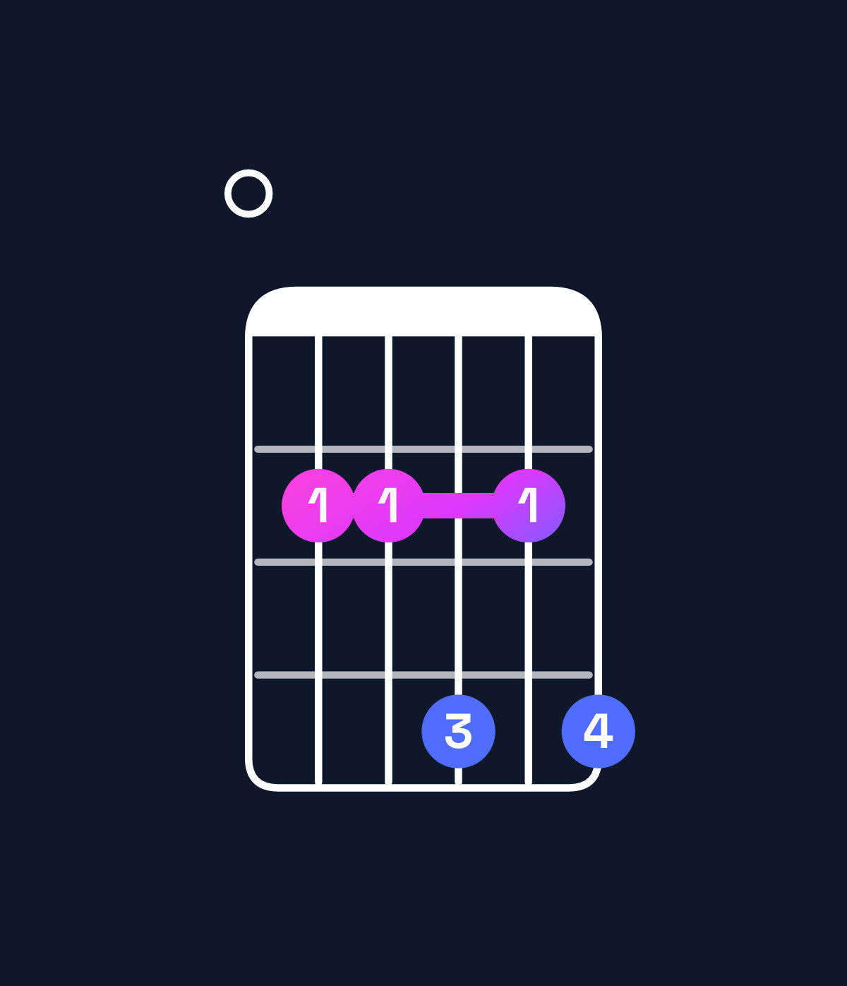 Chord chart for How to play D♭ minor 7th / F♭ (1st inversion) chord on guitar — Shape 022424 | Guitar Wiz