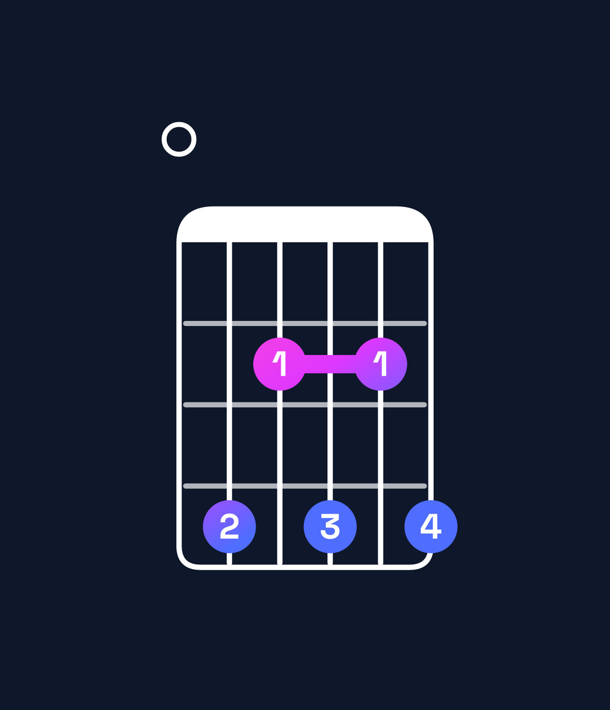 Chord chart for How to play D♭ minor 7th / F♭ (1st inversion) chord on guitar — Shape 042424 | Guitar Wiz