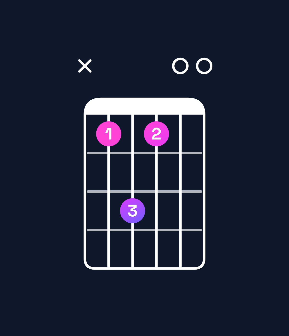 Chord chart for How to play D♭ minor 7th chord on guitar — Shape x46400 | Guitar Wiz