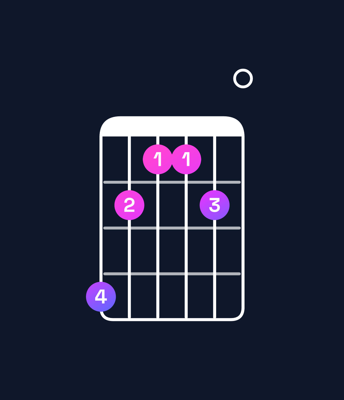 Chord chart for How to play D♭ minor 9 / A♭ (2nd inversion) chord on guitar — Shape 421120 | Guitar Wiz