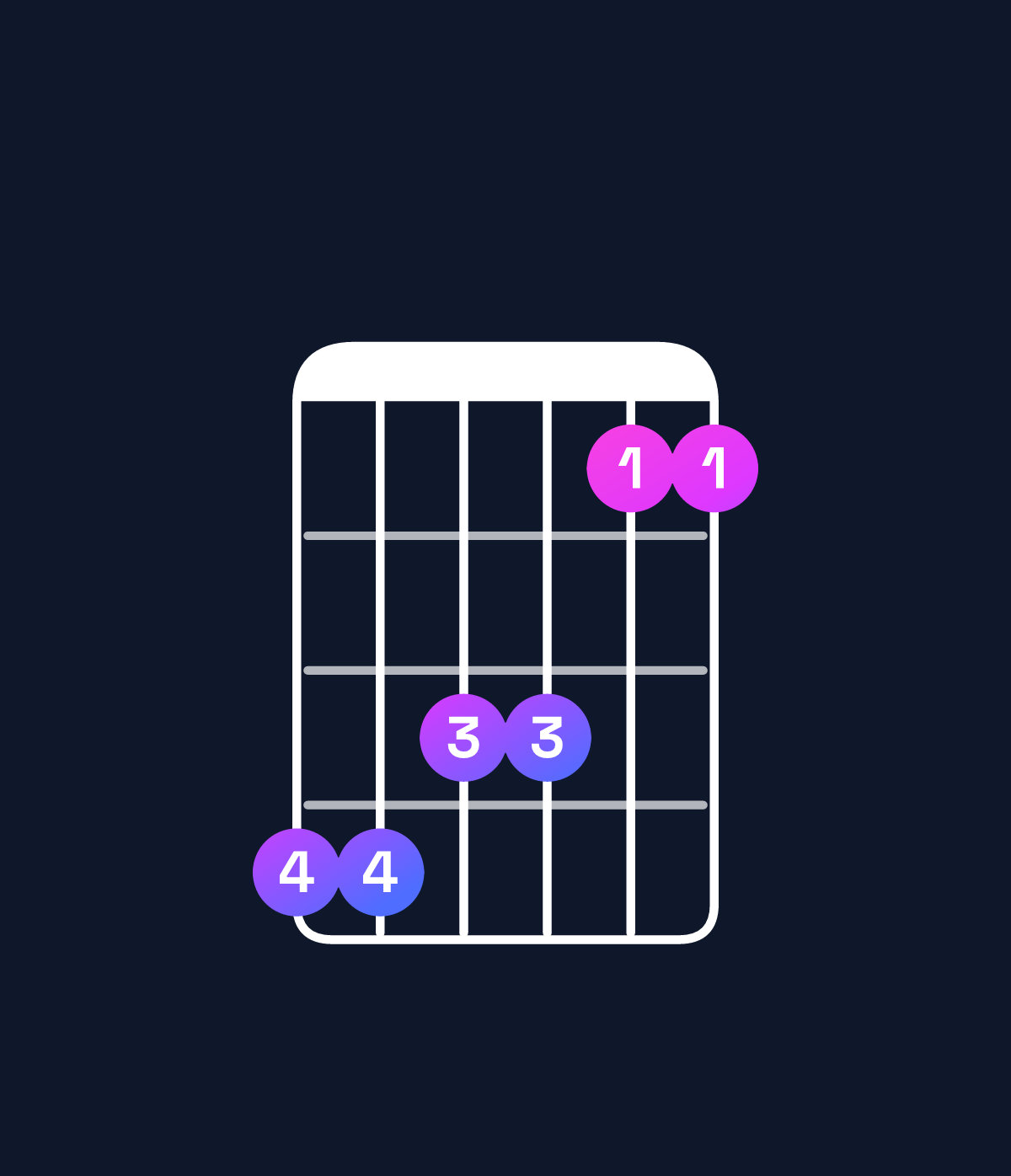 Chord chart for How to play D♭ minor 9 / C♭ (3rd inversion) chord on guitar — Shape 776644 | Guitar Wiz