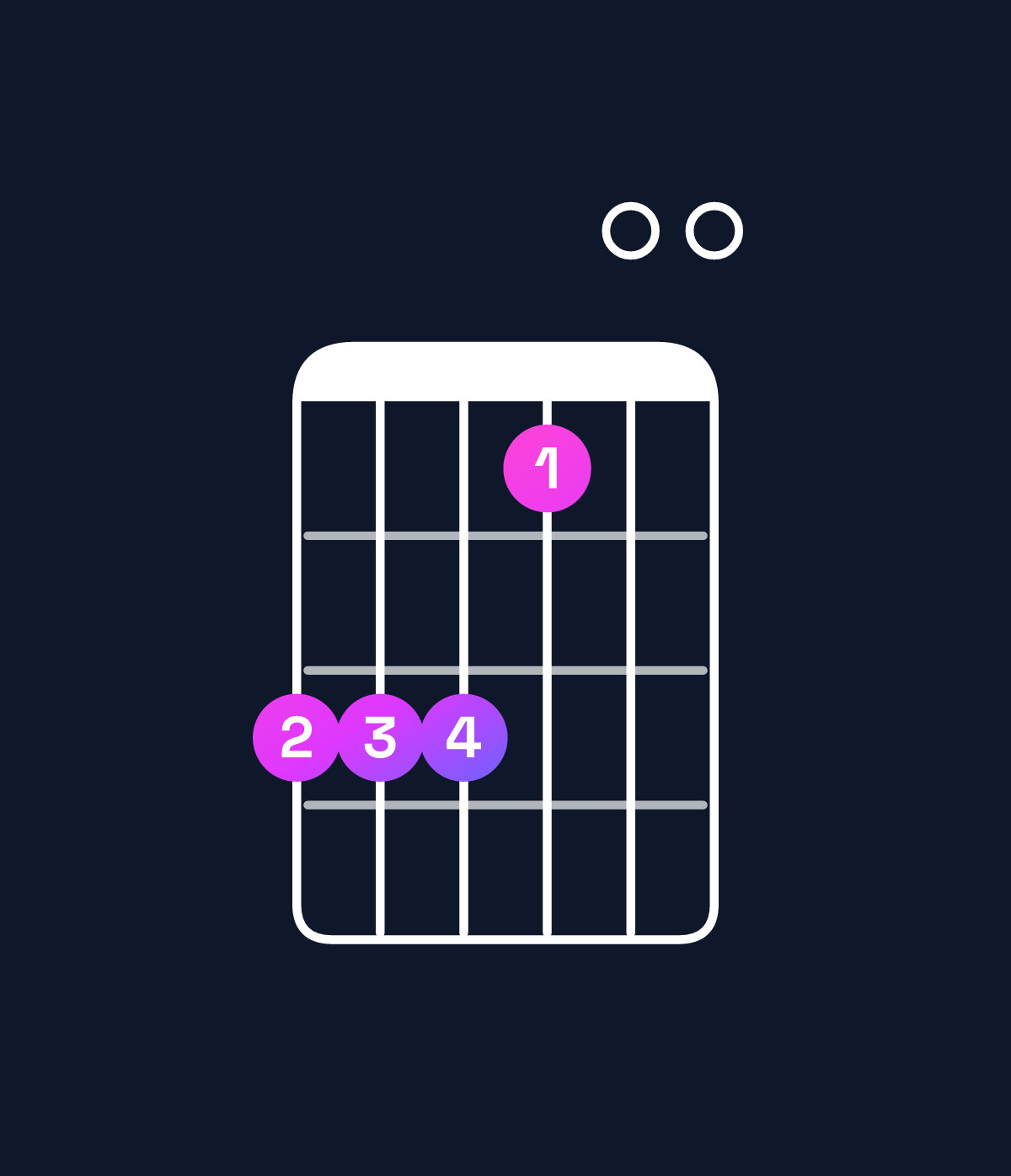 Chord chart for How to play D♭ minor 9 / E♭ (4th inversion) chord on guitar — Shape bbb900 | Guitar Wiz