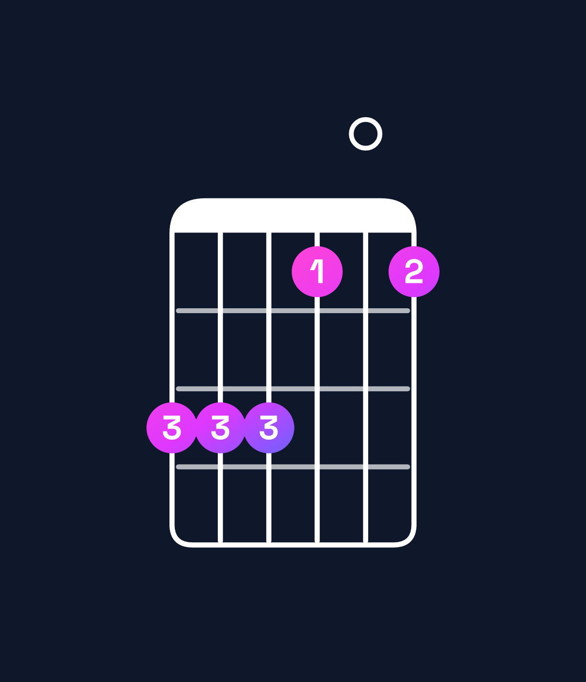 Chord chart for How to play D♭ minor 9 / E♭ (4th inversion) chord on guitar — Shape bbb909 | Guitar Wiz