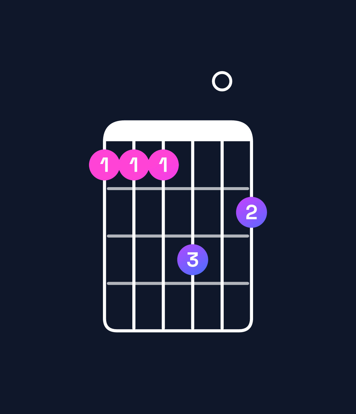 Chord chart for How to play D♭ minor 9 / E♭ (4th inversion) chord on guitar — Shape bbbd0c | Guitar Wiz