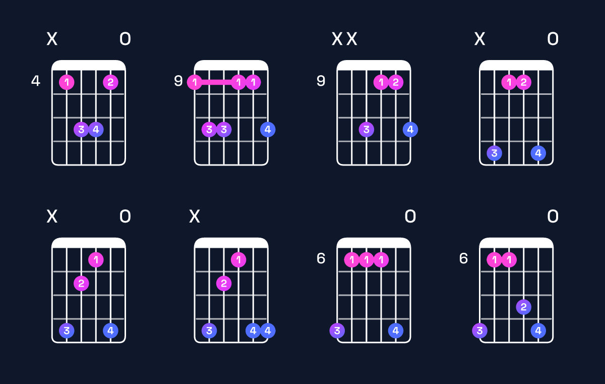 Chord chart for D♭ minor add 9 Guitar Chord: Notes, Intervals, Inversions & Shapes | Guitar Wiz