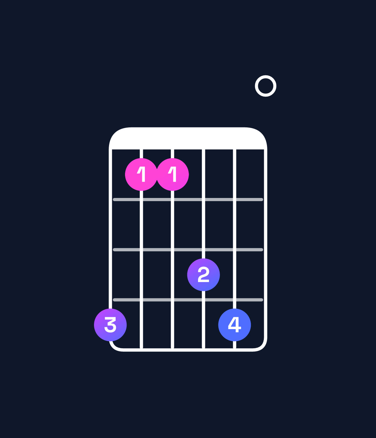 Chord chart for How to play D♭ minor add 9 chord on guitar — Shape 966890 | Guitar Wiz