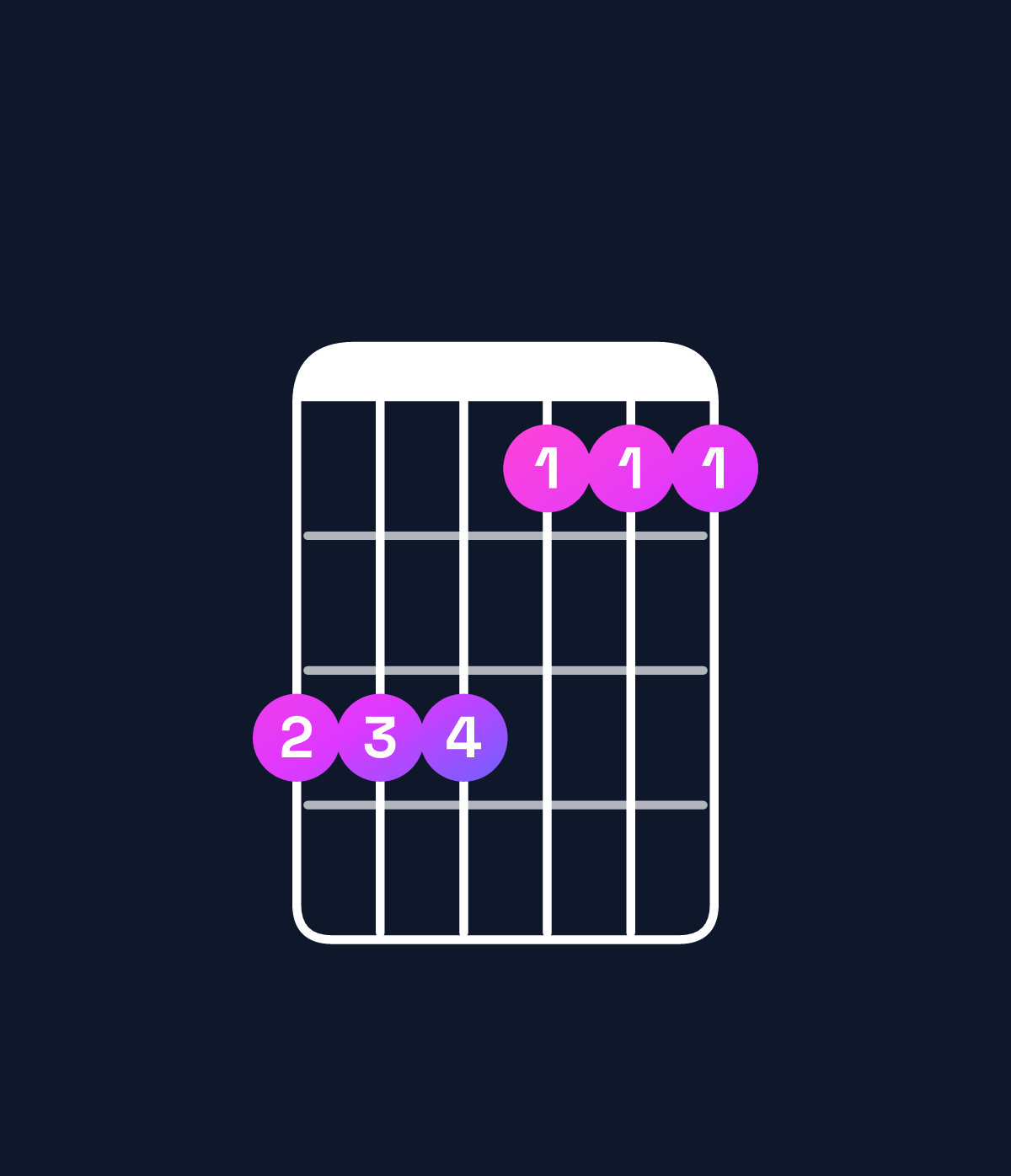 Chord chart for How to play D♭ minor add 9 / E♭ (3rd inversion) chord on guitar — Shape bbb999 | Guitar Wiz
