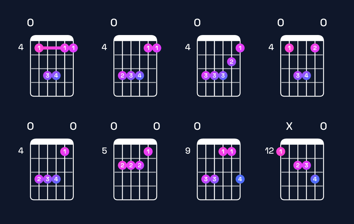 Chord chart for D♭ minor add 9 / F♭ (1st inversion) Guitar Chord: Notes, Shapes & Bass Note | Guitar Wiz