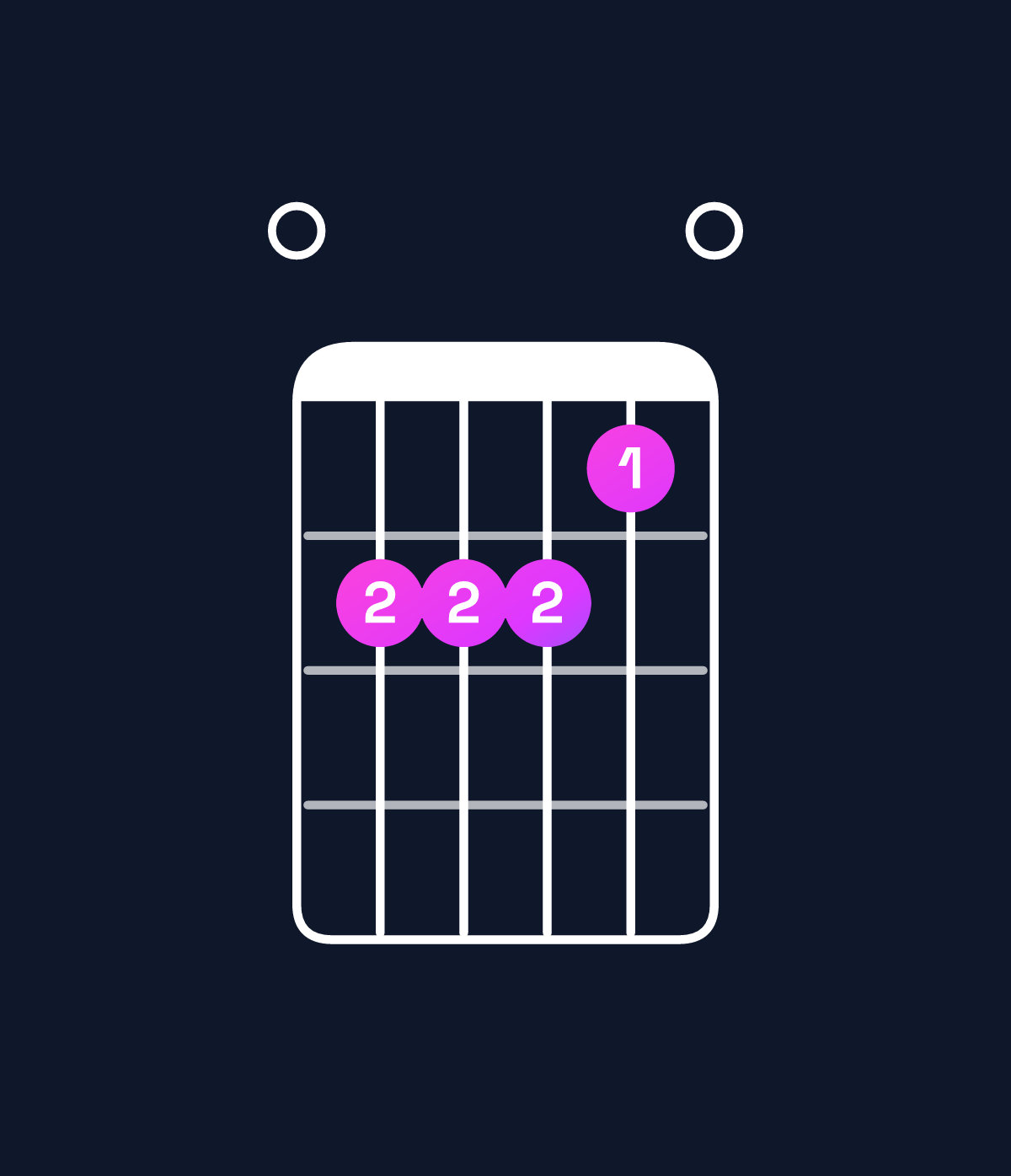 Chord chart for How to play D♭ minor add 9 / F♭ (1st inversion) chord on guitar — Shape 066650 | Guitar Wiz