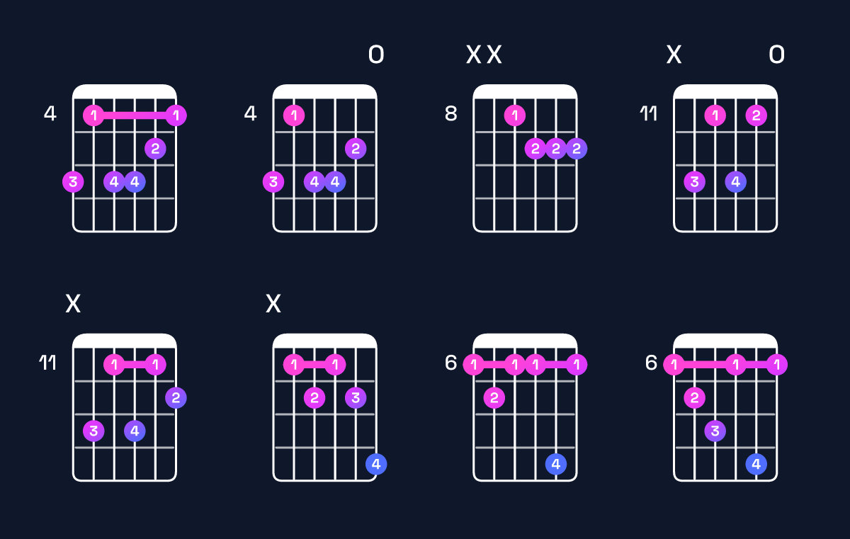 Chord chart for D♭ minor major 6 / B♭ (3rd inversion) Guitar Chord: Notes, Shapes & Bass Note | Guitar Wiz