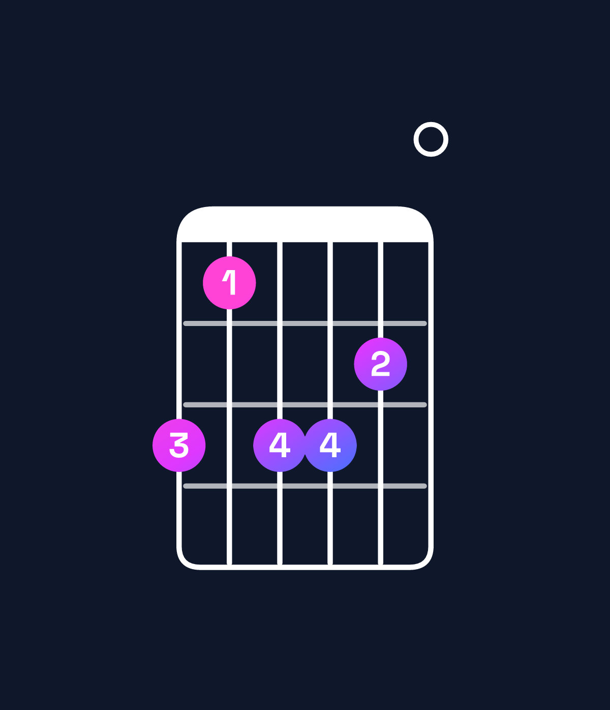 Chord chart for How to play D♭ minor major 6 / B♭ (3rd inversion) chord on guitar — Shape 646650 | Guitar Wiz