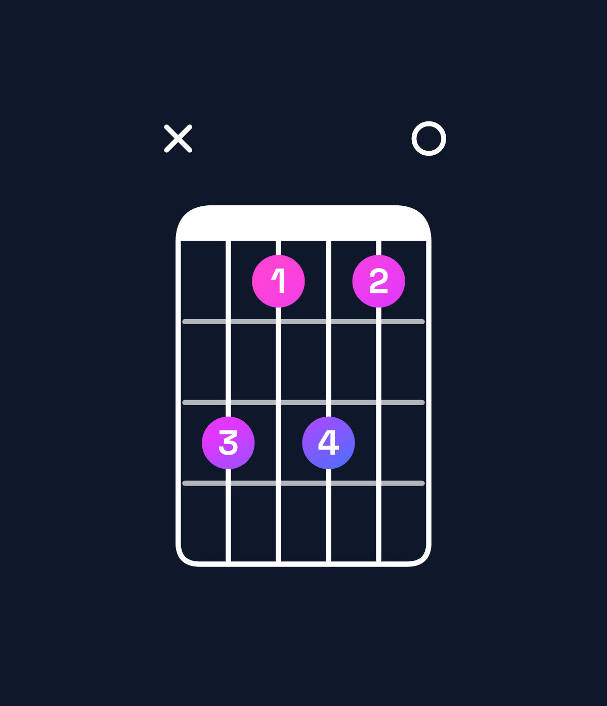 Chord chart for How to play D♭ minor major 6 / B♭ (3rd inversion) chord on guitar — Shape xdbdb0 | Guitar Wiz