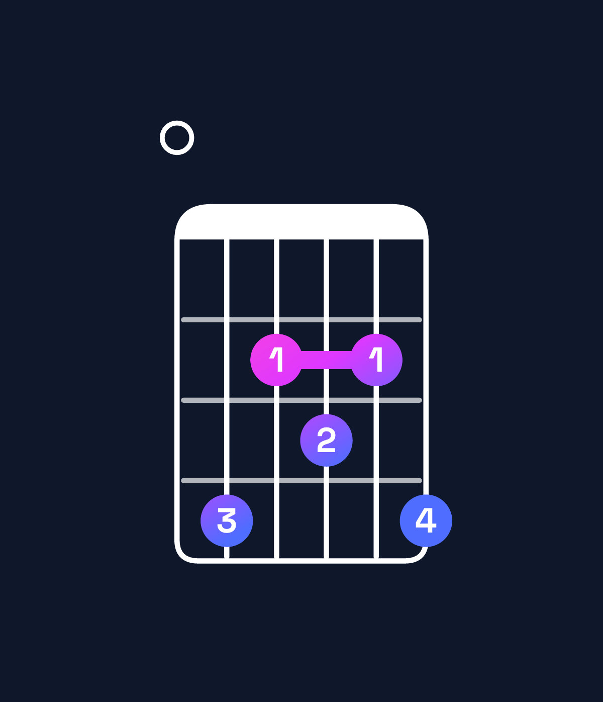 Chord chart for How to play D♭ minor major 6 / F♭ (1st inversion) chord on guitar — Shape 042324 | Guitar Wiz