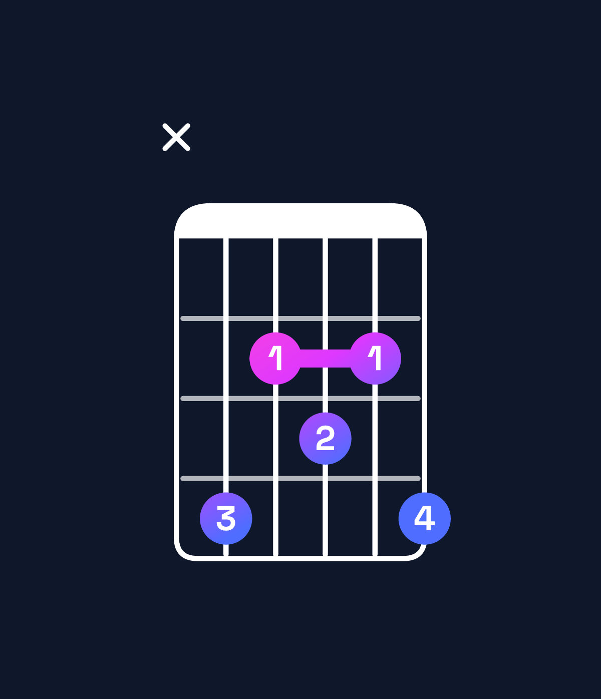 Chord chart for How to play D♭ minor major 6 chord on guitar — Shape x42324 | Guitar Wiz