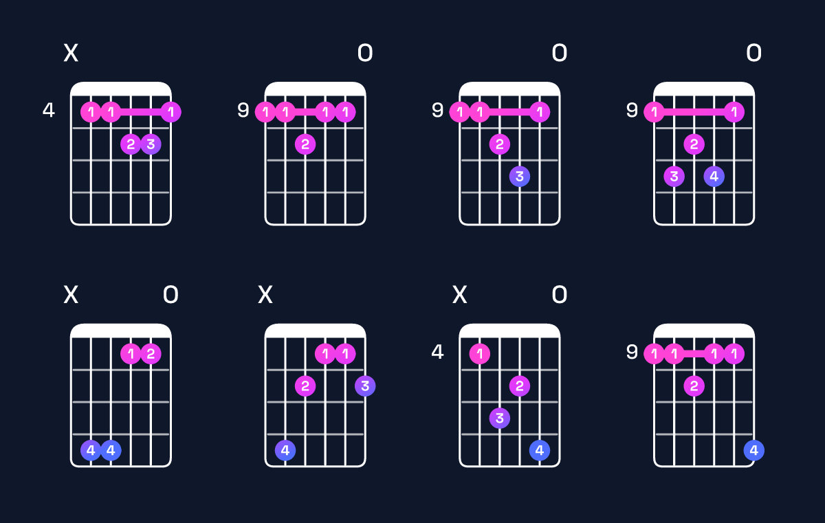 Chord chart for D♭ minor major 7th add 11 Guitar Chord: Notes, Intervals, Inversions & Shapes | Guitar Wiz