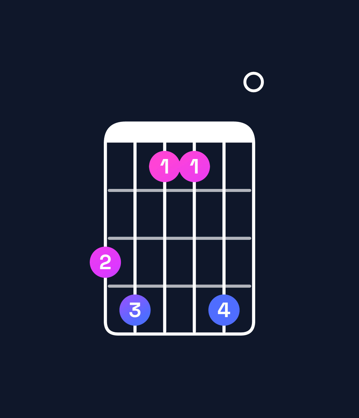 Chord chart for How to play D♭ minor major 7th add 11 / C (3rd inversion) chord on guitar — Shape 896690 | Guitar Wiz