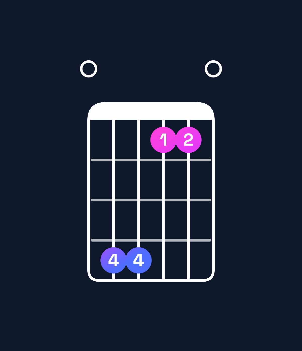 Chord chart for How to play D♭ minor major 7th add 11 / F♭ (1st inversion) chord on guitar — Shape 044110 | Guitar Wiz