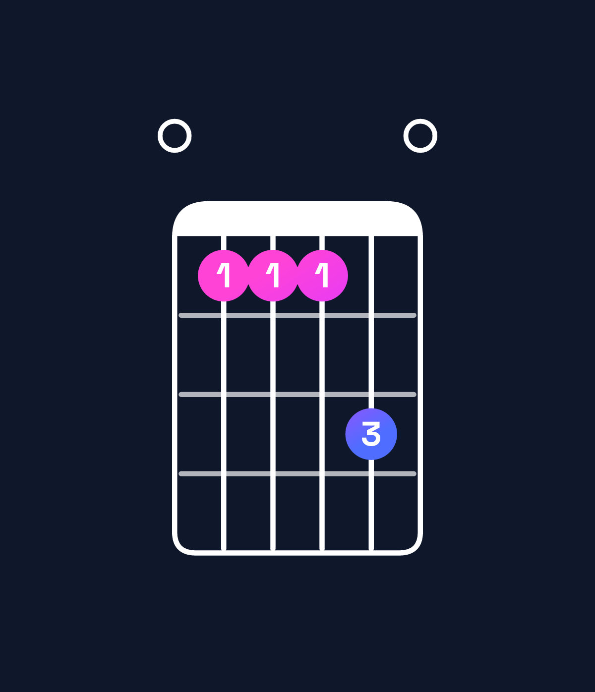 Chord chart for How to play D♭ minor major 7th add 11 / F♭ (1st inversion) chord on guitar — Shape 0bbbd0 | Guitar Wiz