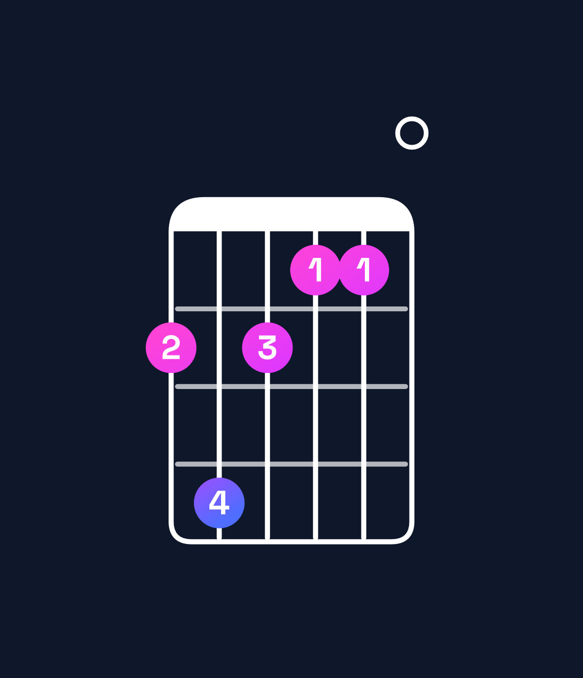 Chord chart for How to play D♭ minor major 7th add 11 / G♭ (4th inversion) chord on guitar — Shape 242110 | Guitar Wiz