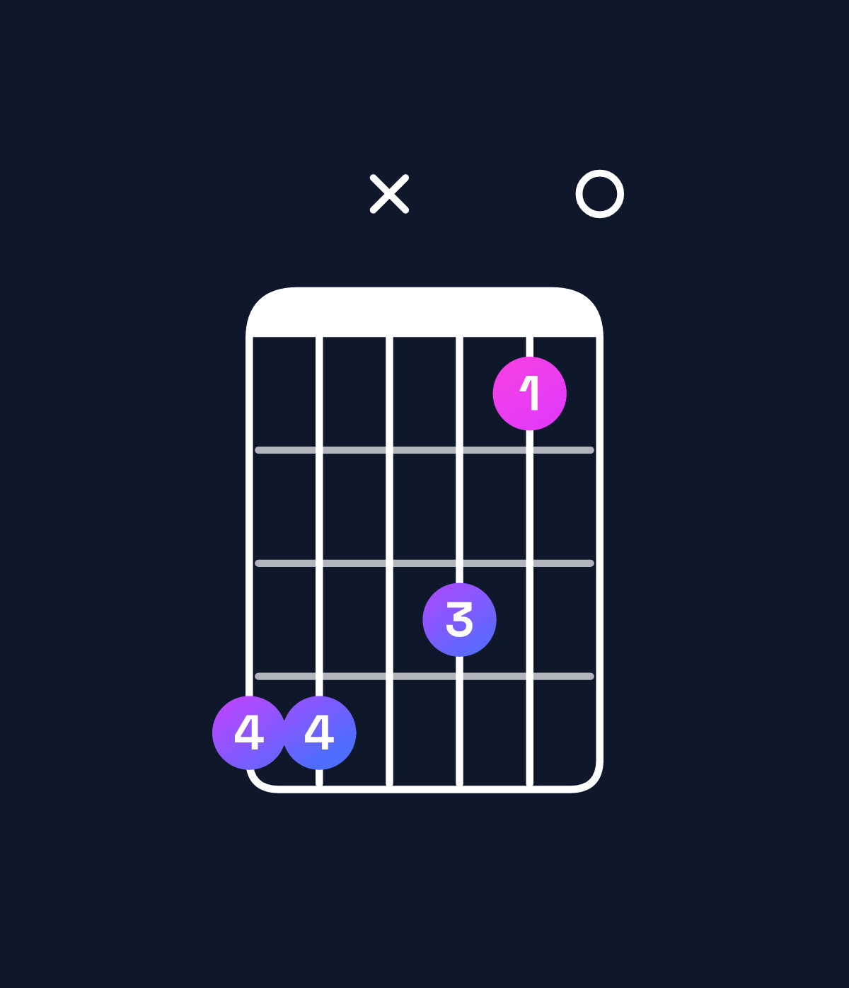 Chord chart for How to play D♭ minor major 7th add 13 / A♭ (2nd inversion) chord on guitar — Shape 44x310 | Guitar Wiz